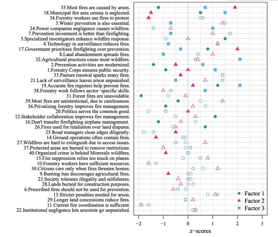 Mean atmospheric PM2.5 concentration timeseries for the combustion chamber